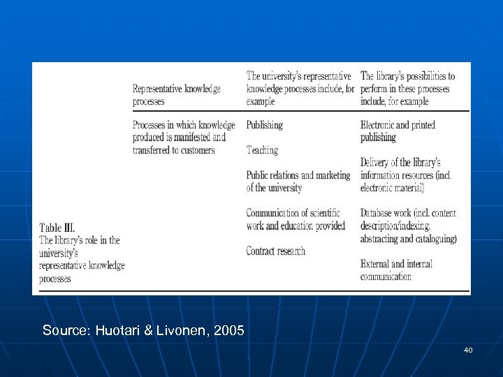 Source: Huotari & Livonen, 2005 40 