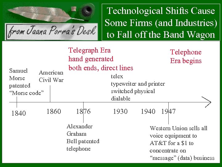 Technological Shifts Cause Some Firms (and Industries) to Fall off the Band Wagon Samuel