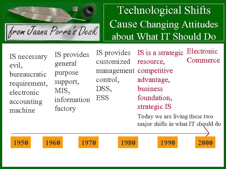Technological Shifts Cause Changing Attitudes about What IT Should Do IS necessary IS provides