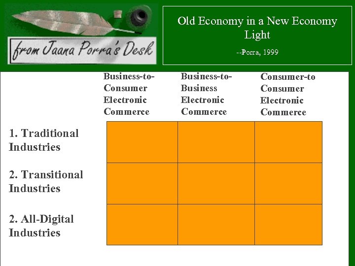 Old Economy in a New Economy Light --Porra, 1999 Business-to. Consumer Electronic Commerce 1.