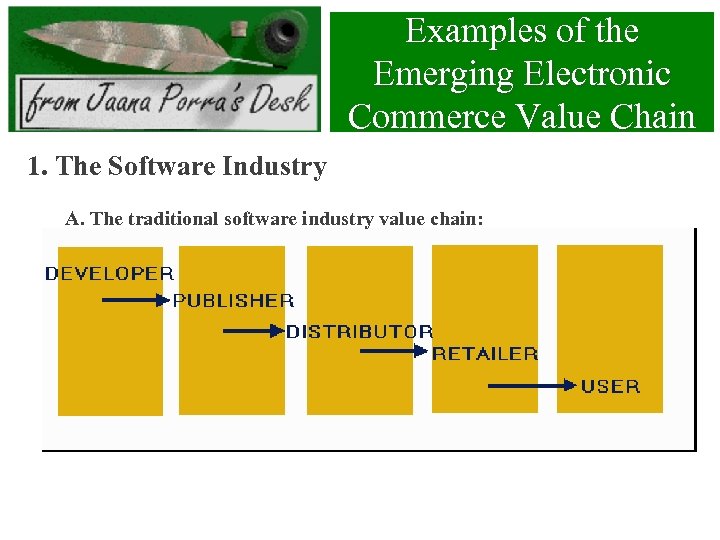 Examples of the Emerging Electronic Commerce Value Chain 1. The Software Industry A. The