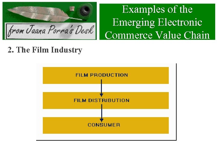 Examples of the Emerging Electronic Commerce Value Chain 2. The Film Industry 