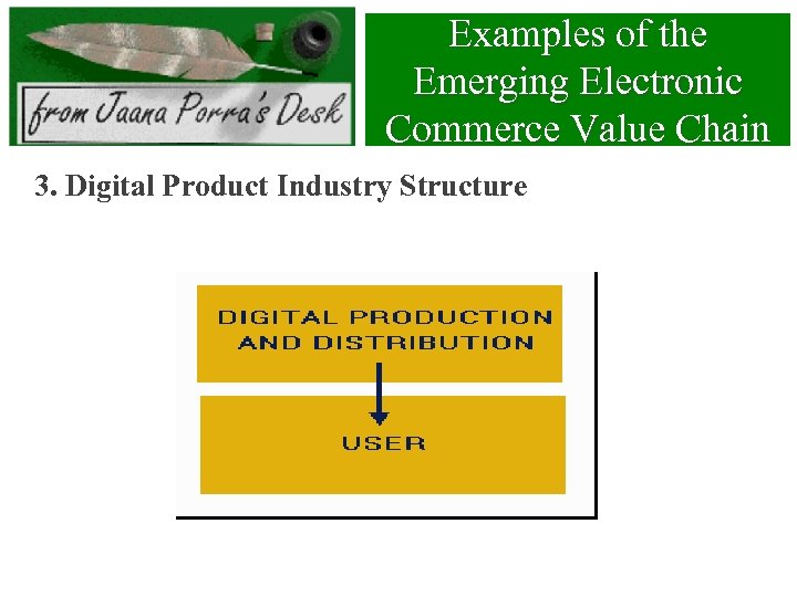 Examples of the Emerging Electronic Commerce Value Chain 3. Digital Product Industry Structure 