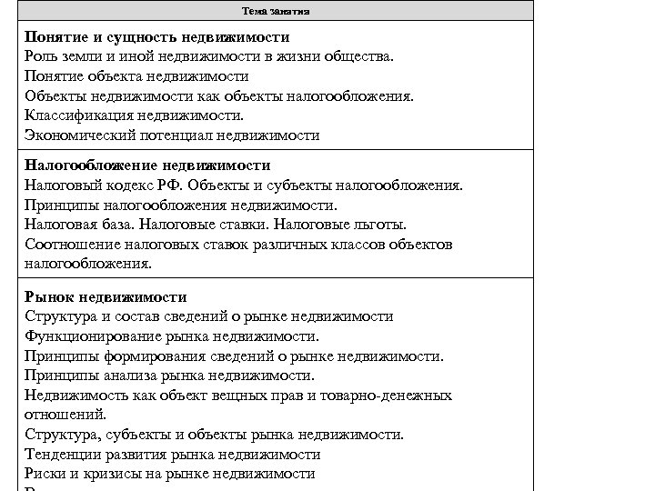 Тема занятия Понятие и сущность недвижимости Роль земли и иной недвижимости в жизни общества.