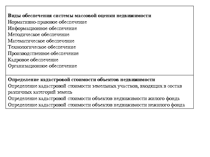 Виды обеспечения системы массовой оценки недвижимости Нормативно-правовое обеспечение Информационное обеспечение Методическое обеспечение Математическое обеспечение