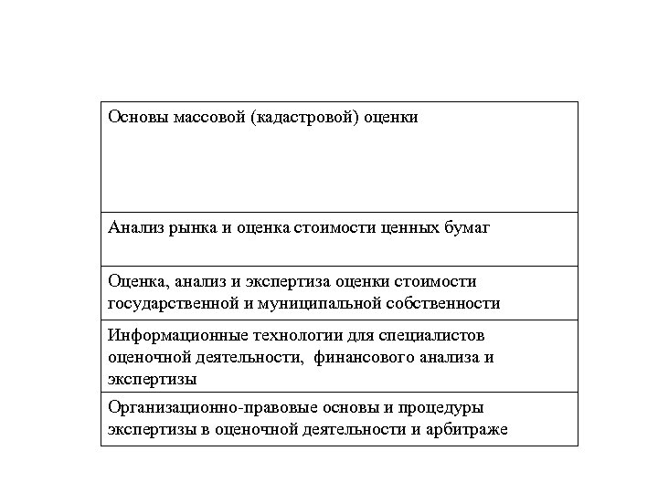 Основы массовой (кадастровой) оценки Анализ рынка и оценка стоимости ценных бумаг Оценка, анализ и