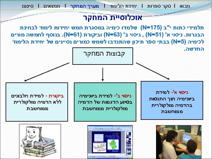  מבוא I סקר ספרות I יחידת הלימוד I מערך המחקר I ממצאים I