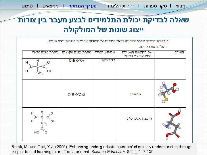  סיכום I ממצאים I מערך המחקר I יחידת הלימוד I סקר ספרות I