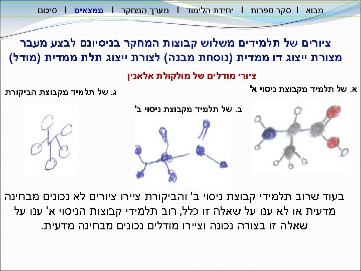  מבוא I סקר ספרות I יחידת הלימוד I מערך המחקר I ממצאים I