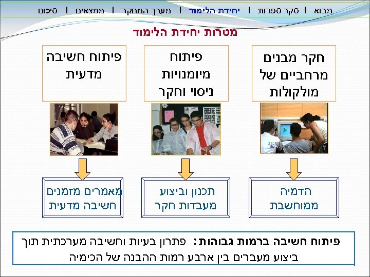  מבוא I סקר ספרות I יחידת הלימוד I מערך המחקר I ממצאים I