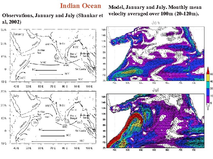 Indian Ocean Observations, January and July (Shankar et al, 2002) Model, January and July.