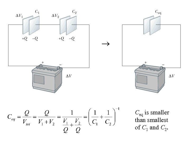  Ceq is smaller than smallest of C 1 and C 2. 