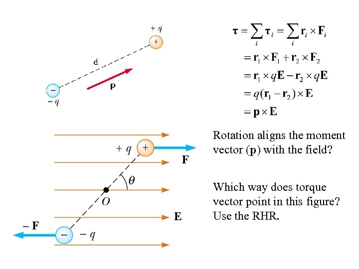 d Rotation aligns the moment vector (p) with the field? Which way does torque