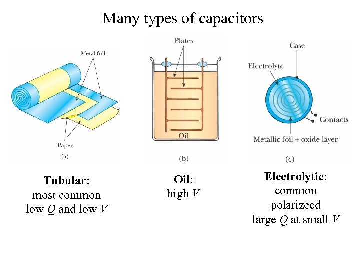 Many types of capacitors Tubular: most common low Q and low V Oil: high