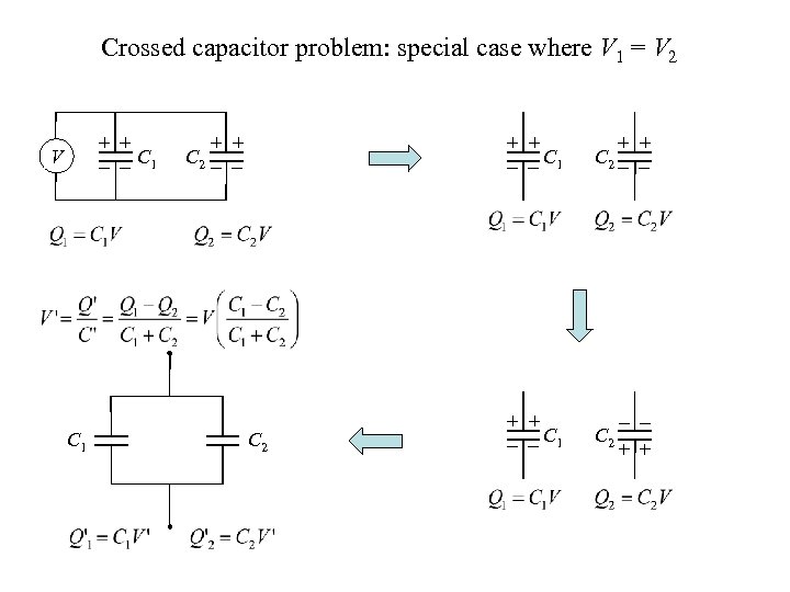 Crossed capacitor problem: special case where V 1 = V 2 V C 1