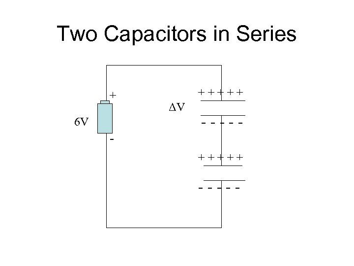 Two Capacitors in Series + 6 V + + + ΔV - - -