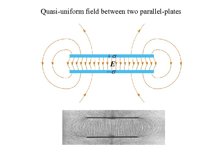 Quasi-uniform field between two parallel-plates E 