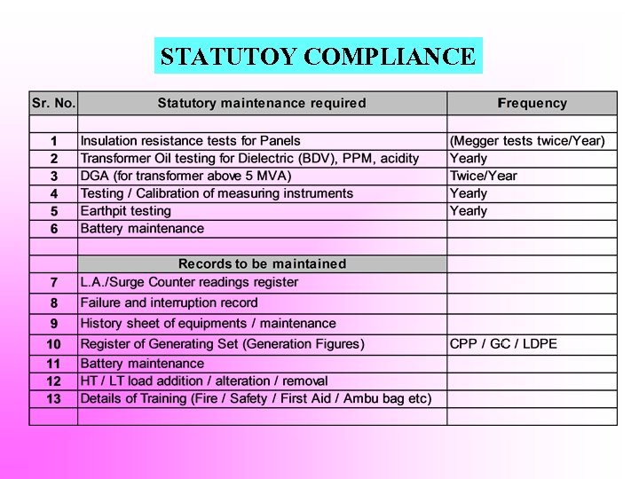 STATUTOY COMPLIANCE 