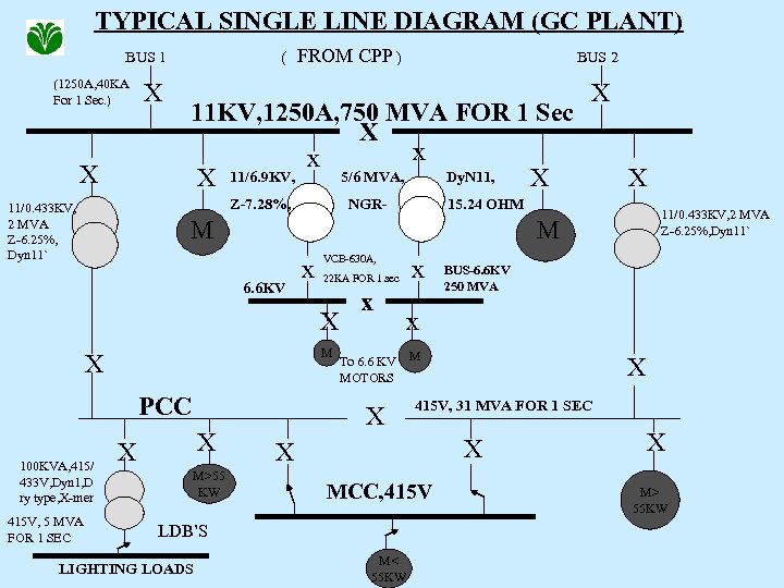 TYPICAL SINGLE LINE DIAGRAM (GC PLANT) BUS 1 (1250 A, 40 KA For 1