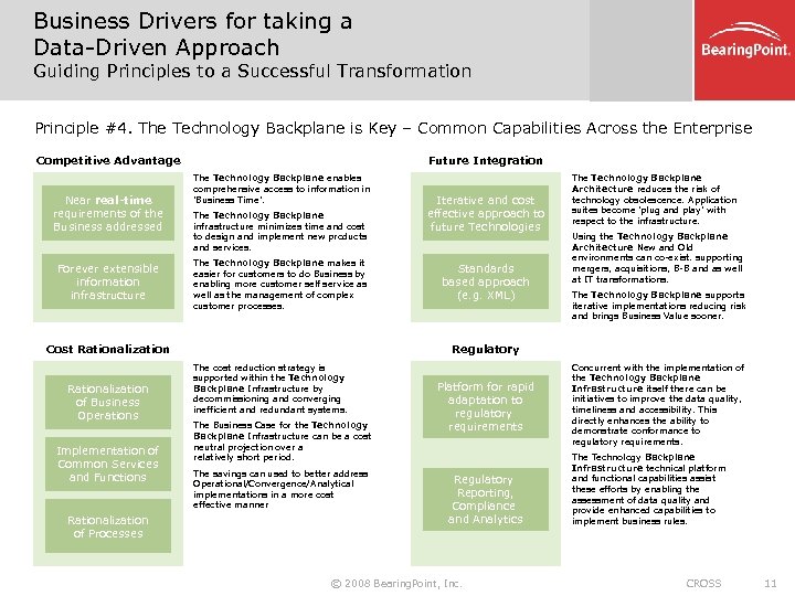 Business Drivers for taking a Data-Driven Approach Guiding Principles to a Successful Transformation Principle