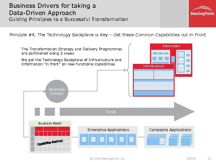 Business Drivers for taking a Data-Driven Approach Guiding Principles to a Successful Transformation Principle