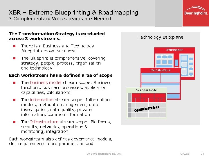 XBR – Extreme Blueprinting & Roadmapping 3 Complementary Workstreams are Needed The Transformation Strategy