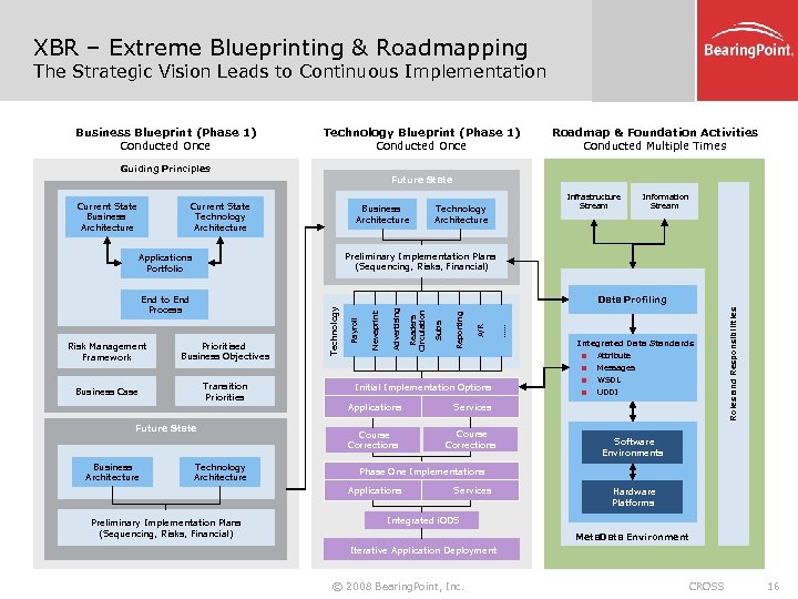XBR – Extreme Blueprinting & Roadmapping The Strategic Vision Leads to Continuous Implementation Business