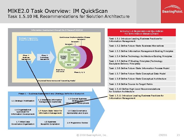 MIKE 2. 0 Task Overview: IM Quick. Scan Task 1. 5. 10 HL Recommendations