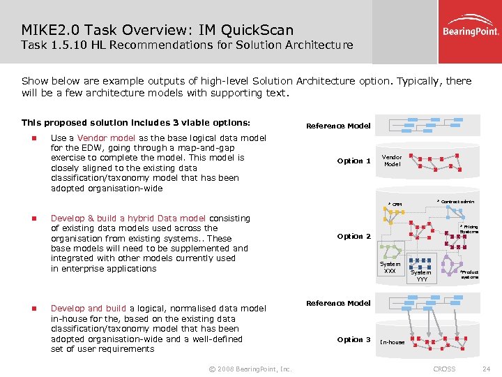 MIKE 2. 0 Task Overview: IM Quick. Scan Task 1. 5. 10 HL Recommendations
