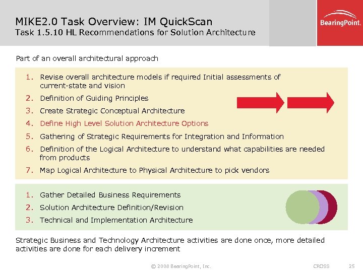 MIKE 2. 0 Task Overview: IM Quick. Scan Task 1. 5. 10 HL Recommendations