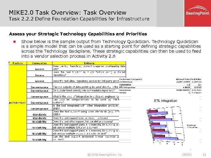 MIKE 2. 0 Task Overview: Task Overview Task 2. 2. 2 Define Foundation Capabilities