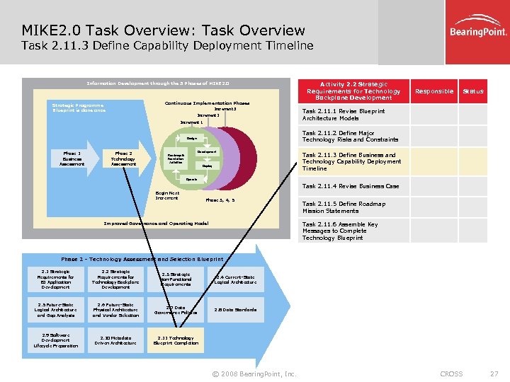 MIKE 2. 0 Task Overview: Task Overview Task 2. 11. 3 Define Capability Deployment