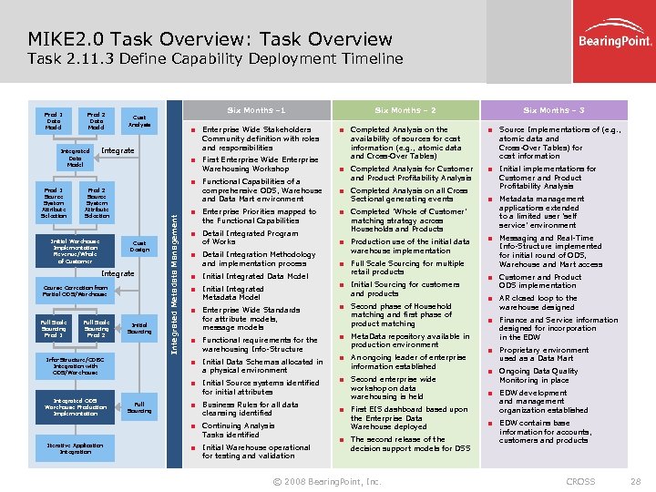 MIKE 2. 0 Task Overview: Task Overview Task 2. 11. 3 Define Capability Deployment