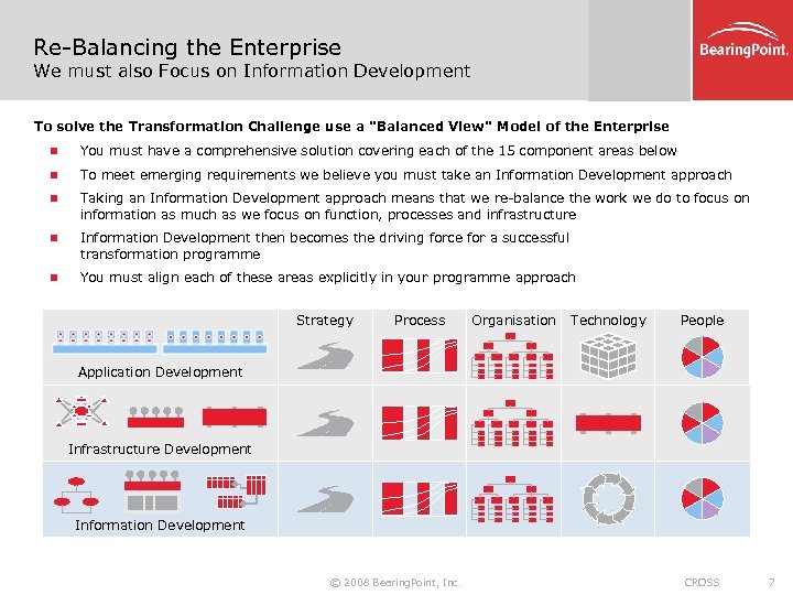 Re-Balancing the Enterprise We must also Focus on Information Development To solve the Transformation