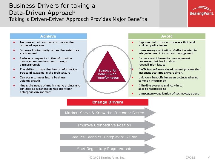 Business Drivers for taking a Data-Driven Approach Taking a Driven-Driven Approach Provides Major Benefits