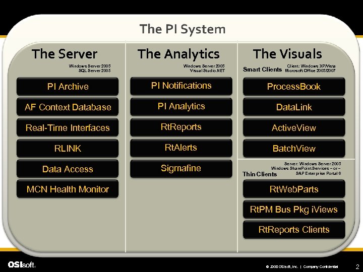 The Server Windows Server 2003 SQL Server 2005 The Analytics Windows Server 2003 Visual