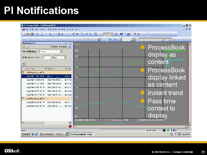 PI Notifications l Process. Book display as content l Process. Book display linked as