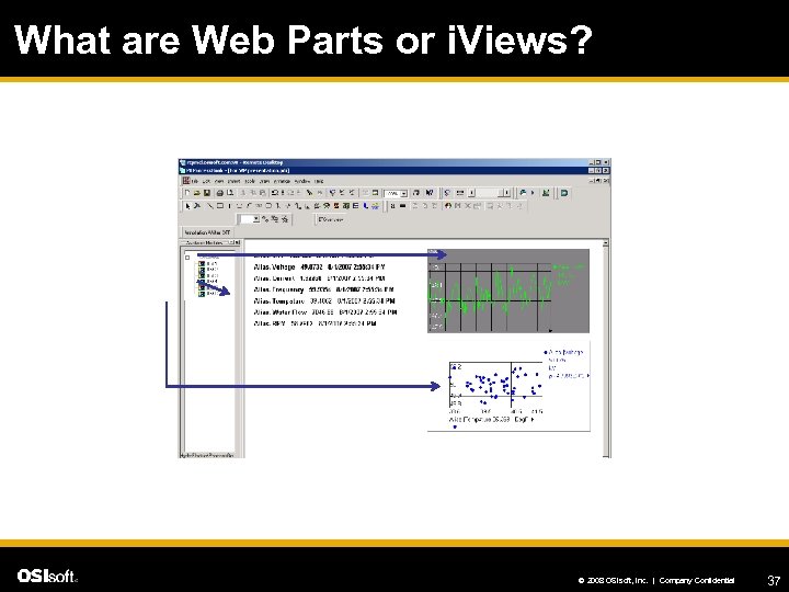 What are Web Parts or i. Views? © 2008 OSIsoft, Inc. | Company Confidential