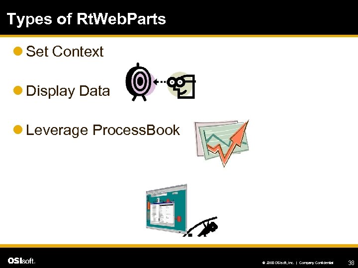 Types of Rt. Web. Parts l Set Context l Display Data l Leverage Process.