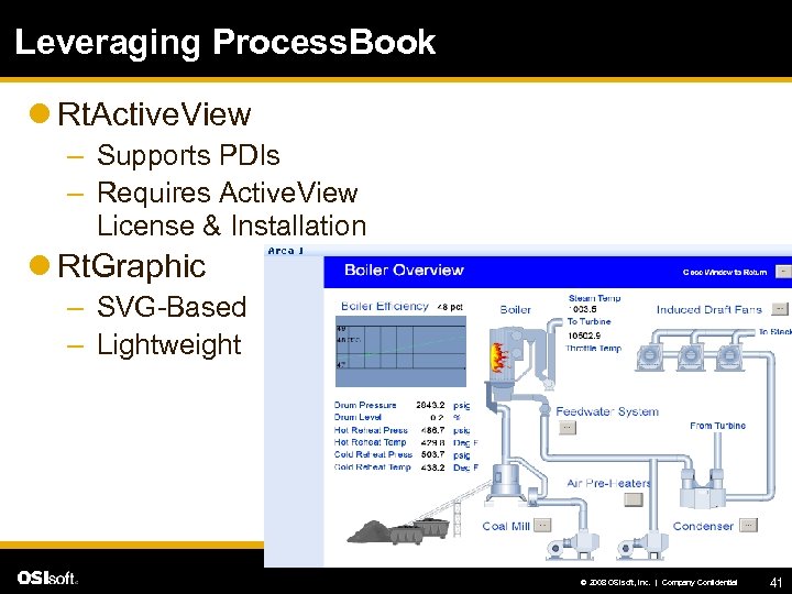 Leveraging Process. Book l Rt. Active. View – Supports PDIs – Requires Active. View