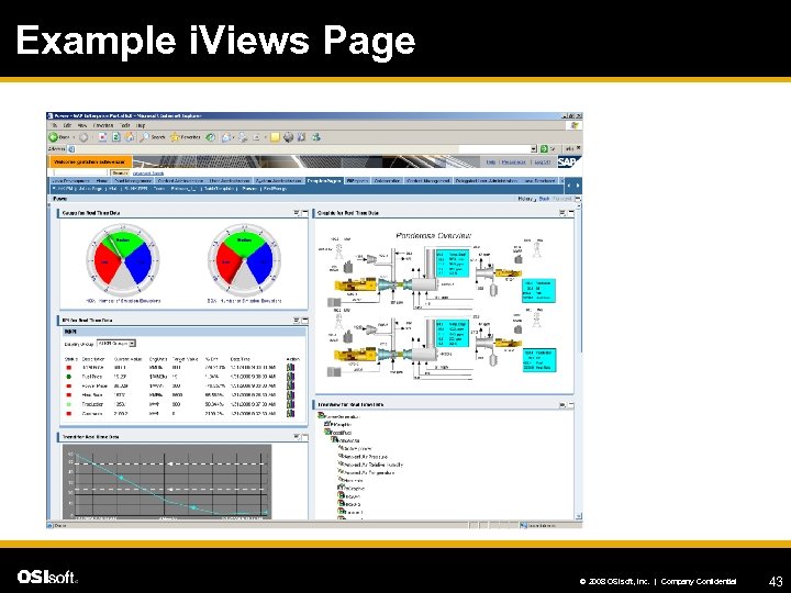 Example i. Views Page © 2008 OSIsoft, Inc. | Company Confidential 43 