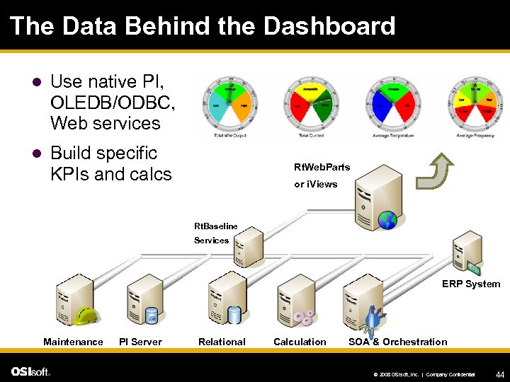 The Data Behind the Dashboard l Use native PI, OLEDB/ODBC, Web services l Build