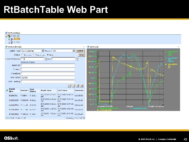 Rt. Batch. Table Web Part © 2008 OSIsoft, Inc. | Company Confidential 45 