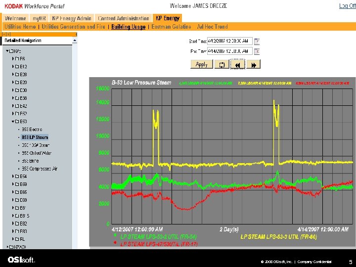 © 2008 OSIsoft, Inc. | Company Confidential 5 