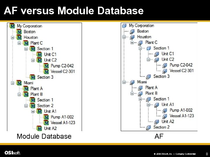 AF versus Module Database AF © 2008 OSIsoft, Inc. | Company Confidential 8 