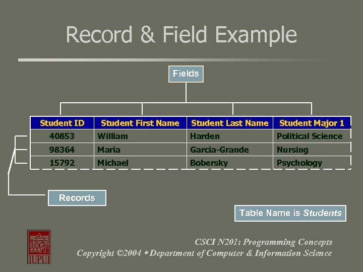 Record & Field Example Fields Student ID Student First Name Student Last Name Student