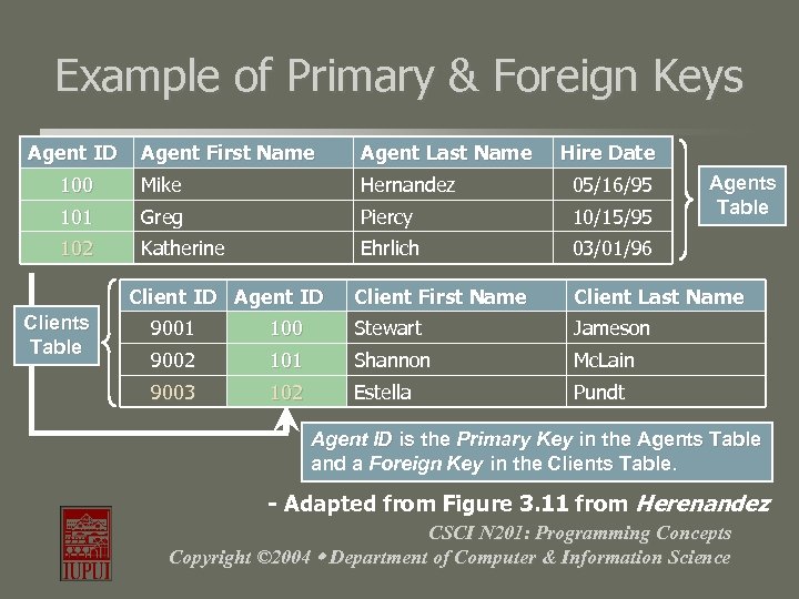 Example of Primary & Foreign Keys Agent ID Agent First Name Agent Last Name