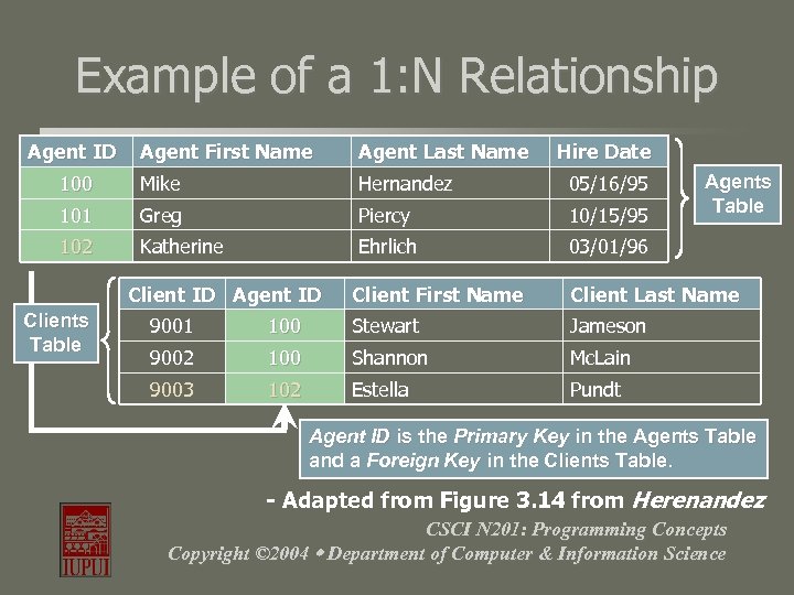 Example of a 1: N Relationship Agent ID Agent First Name Agent Last Name