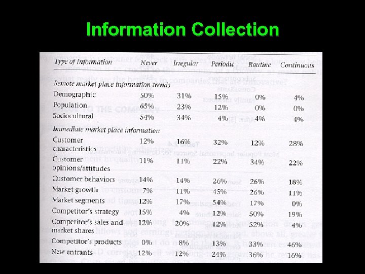 Information Collection 