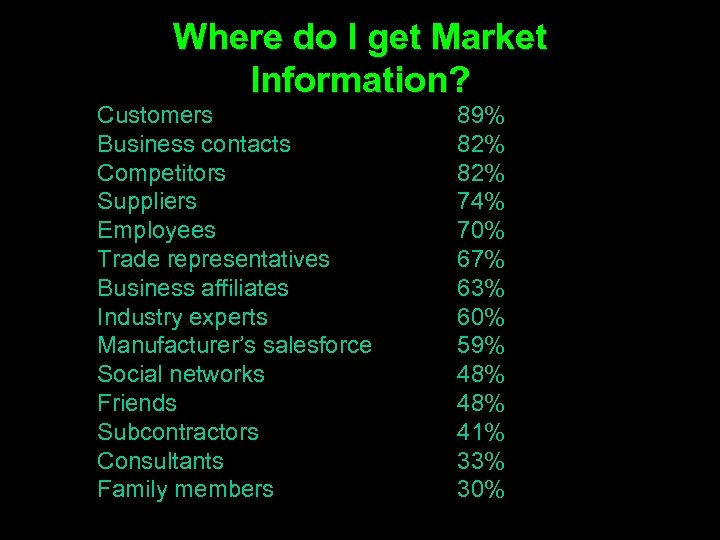Where do I get Market Information? Customers Business contacts Competitors Suppliers Employees Trade representatives